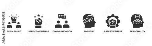 Soft-skills banner web icon illustration concept for human resource management and training with icon of team spirit, self-confidence, communication, empathy, assertiveness, and personality