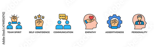 Soft-skills banner web icon illustration concept for human resource management and training with icon of team spirit, self-confidence, communication, empathy, assertiveness, and personality
