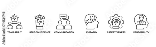 Soft-skills banner web icon illustration concept for human resource management and training with icon of team spirit, self-confidence, communication, empathy, assertiveness, and personality
