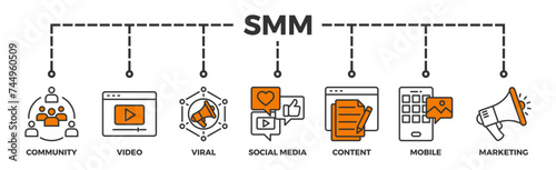 SMM banner web icon illustration concept of social media marketing with icon of community, video, viral, social media, content, mobile and marketing