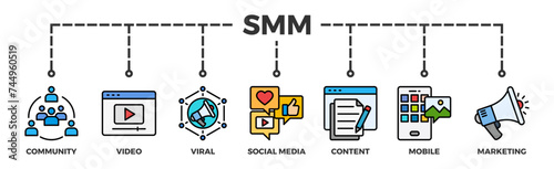 SMM banner web icon illustration concept of social media marketing with icon of community, video, viral, social media, content, mobile and marketing