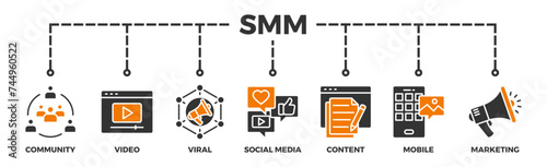 SMM banner web icon illustration concept of social media marketing with icon of community, video, viral, social media, content, mobile and marketing