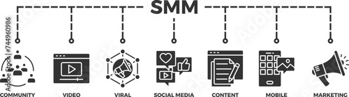 SMM banner web icon illustration concept of social media marketing with icon of community, video, viral, social media, content, mobile and marketing