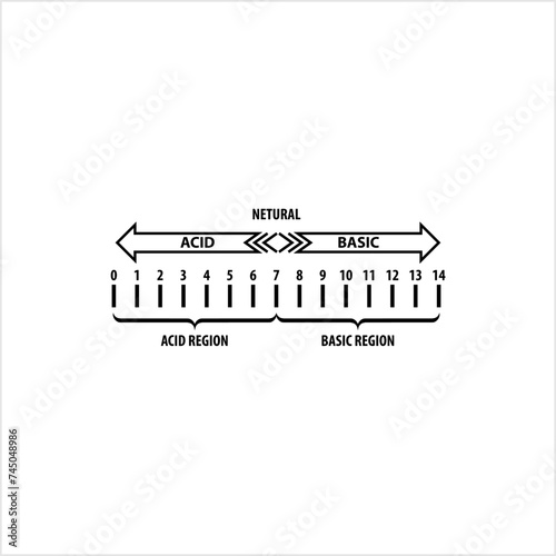 Ph Icon, Acidic, Basic Scale, Chemistry Water Base Solution Ph Scale, Natural Balance
