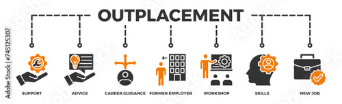 Outplacement banner web icon illustration concept with icon of support, advice, career guidance, former employer, workshop, skills, new job