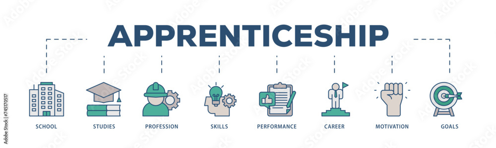 Fototapeta premium Apprenticeship icons process structure web banner illustration of school, studies, profession, skills, performance, career, motivation and goals icon live stroke and easy to edit 