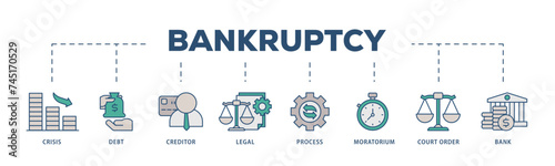 Bankruptcy icons process structure web banner illustration of bank ,court order, legal, moratorium, process, creditor, debt, crisis icon live stroke and easy to edit 