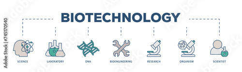 Biotechnology icons process structure web banner illustration of scientist, bioengineering, organism, research, dna, laboratory, science icon live stroke and easy to edit 