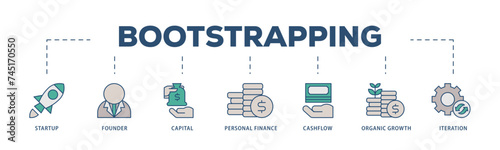 Bootstrapping icons process structure web banner illustration of startup, founder, capital, personal finance, cashflow, organic growth, and iteration icon live stroke and easy to edit 