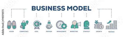 Business model icons process structure web banner illustration of vision, competence, partner, management, marketing, strategy, growth and revenue icon live stroke and easy to edit 