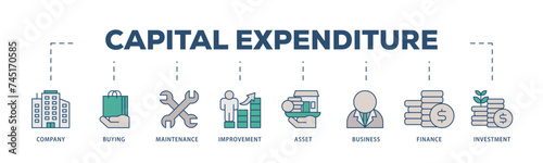 Capital expenditure icons process structure web banner illustration of company, buying, maintenance, improvement, asset, business, finance, investment icon live stroke and easy to edit 