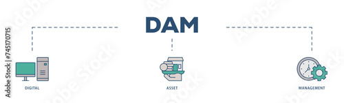 Dam icons process structure web banner illustration of binary, automation, processing, design, data, network, and connection icon live stroke and easy to edit 