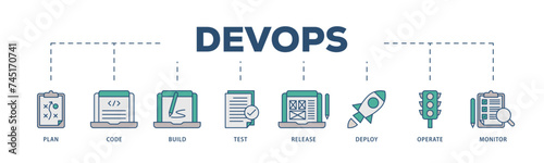 DevOps icons process structure web banner illustration of monitor, operate, test, deploy, release, build, code, plan icon live stroke and easy to edit 