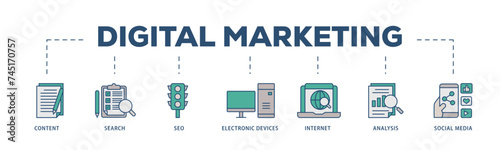 Digital marketing icons process structure web banner illustration of content, search, seo, electronic devices, internet, analysis and social media icon live stroke and easy to edit 