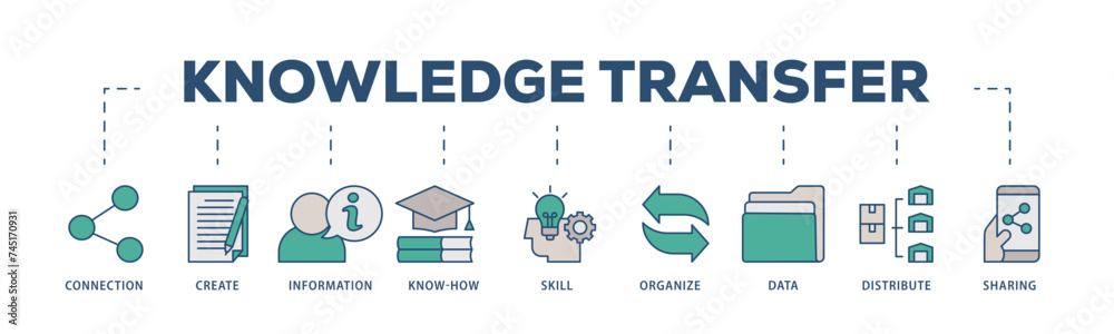 Knowledge icons process structure web banner illustration of education, think, development, study, potential, brainstorm, and creative icon live stroke and easy to edit Knowledge icons process structure web banner illustration of education, think, development, study, potential, brainstorm, and creative icon live stroke and easy to edit