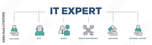 IT Expert icons process structure web banner illustration of assistance, help, advice, remote maintenance, solutions and technical support icon live stroke and easy to edit 