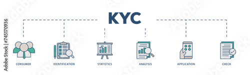 Kyc icons process structure web banner illustration of analysis, check, application, statistics, identification, consumer icon live stroke and easy to edit 