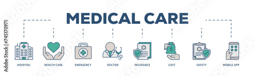 Medical care icons process structure web banner illustration of hospital, health care, emergency, doctor, insurance, cost, safety, mobile app icon live stroke and easy to edit 