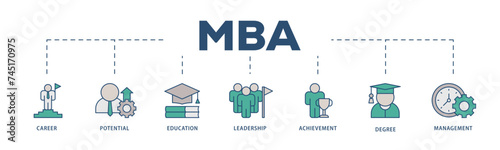 MBA icons process structure web banner illustration of career, potential, education, leadership, achievement, degree and management icon live stroke and easy to edit 
