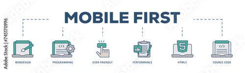Mobile first icons process structure web banner illustration of webdesign, programming, user friendly, performance, html5 and source code icon live stroke and easy to edit 