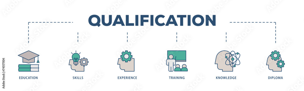 Qualification icons process structure web banner illustration of education, skills, experience, training, knowledge, and diploma icon live stroke and easy to edit Qualification icons process structure web banner illustration of education, skills, experience, training, knowledge, and diploma icon live stroke and easy to edit
