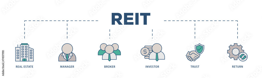 REIT icons process structure web banner illustration of real estate, manager, broker, investor, trust and return icon live stroke and easy to edit 