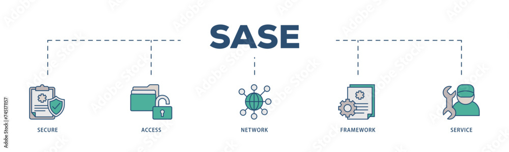 Fototapeta premium SASE icons process structure web banner illustration of security, password, network, framework and support icon live stroke and easy to edit 