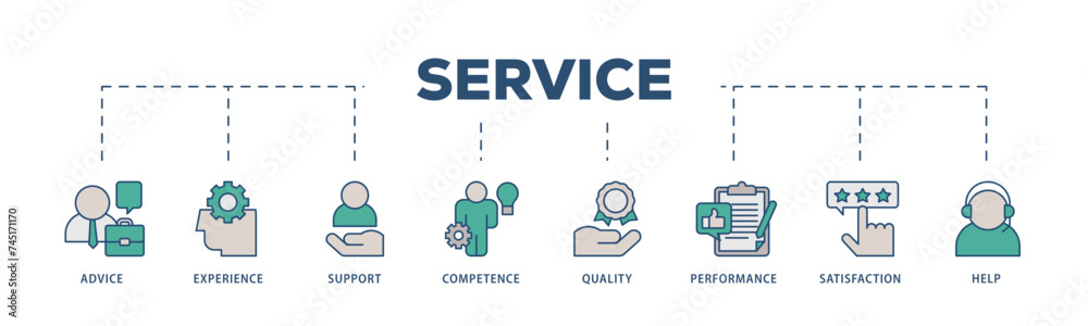 Service icons process structure web banner illustration of advice, experience, support, competence, quality, performance, satisfaction, help, and call center icon live stroke and easy to edit Service icons process structure web banner illustration of advice, experience, support, competence, quality, performance, satisfaction, help, and call center icon live stroke and easy to edit