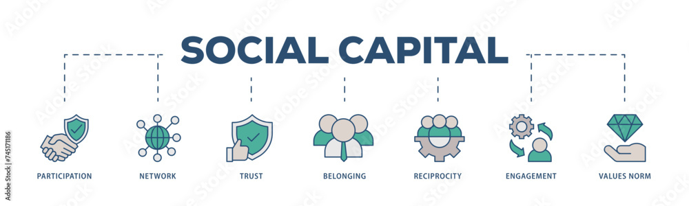 Social capital icons process structure web banner illustration of participation, network, trust, belonging, reciprocity, engagement, and values norm icon live stroke and easy to edit 