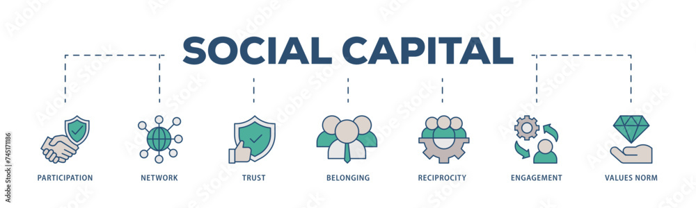 Obraz premium Social capital icons process structure web banner illustration of participation, network, trust, belonging, reciprocity, engagement, and values norm icon live stroke and easy to edit 