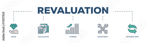 Revaluation icons process structure web banner illustration of value, calculation, upward, adjustment and exchange rate icon live stroke and easy to edit 
