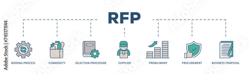 Rfp icons process structure web banner illustration of business proposal, supplier, procurement, premilimary, selection procedure, commodity, bidding process icon live stroke and easy to edit 