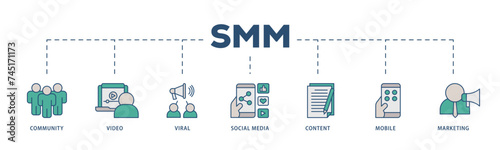 SMM icons process structure web banner illustration of community, video, viral, social media, content, mobile and marketing icon live stroke and easy to edit 