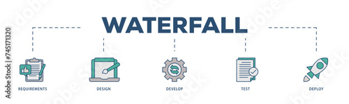 Waterfall icons process structure web banner illustration of requirements, design, develop, test and deploy icon live stroke and easy to edit 