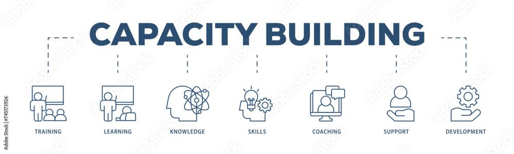 Capacity building icons process structure web banner illustration of training, learning, knowledge, skills, coaching, support, and development icon live stroke and easy to edit Capacity building icons process structure web banner illustration of training, learning, knowledge, skills, coaching, support, and development icon live stroke and easy to edit