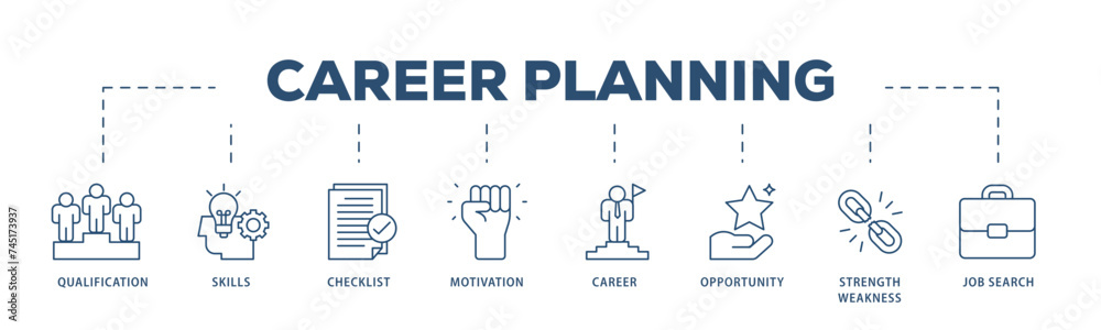 Career icons process structure web banner illustration of define goal, checklist, strengths weaknesses, motivation, qualification, support and success icon live stroke and easy to edit Career icons process structure web banner illustration of define goal, checklist, strengths weaknesses, motivation, qualification, support and success icon live stroke and easy to edit