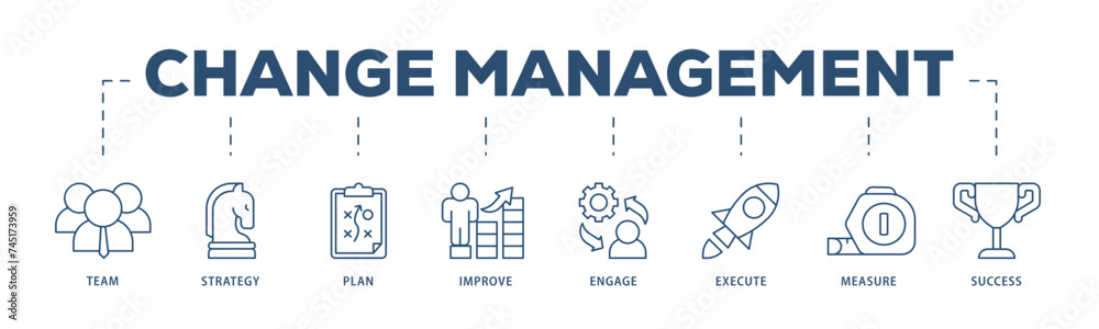 Change management icons process structure web banner illustration of team, strategy, plan, improve, engage, execute, measure, and success  icon live stroke and easy to edit 