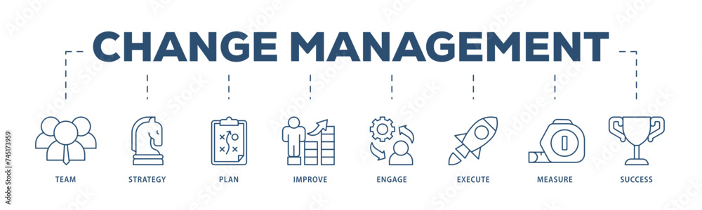 Change management icons process structure web banner illustration of team, strategy, plan, improve, engage, execute, measure, and success icon live stroke and easy to edit Change management icons process structure web banner illustration of team, strategy, plan, improve, engage, execute, measure, and success icon live stroke and easy to edit