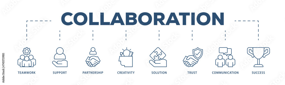 Collaboration icons process structure web banner illustration of teamwork, support, partnership, creativity, solution, trust, communication, success icon live stroke and easy to edit Collaboration icons process structure web banner illustration of teamwork, support, partnership, creativity, solution, trust, communication, success icon live stroke and easy to edit