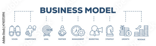 Business model icons process structure web banner illustration of vision, competence, partner, management, marketing, strategy, growth and revenue icon live stroke and easy to edit 