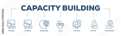 Capacity building icons process structure web banner illustration of training, learning, knowledge, skills, coaching, support, and development icon live stroke and easy to edit  © kirale