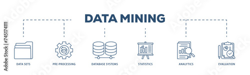 Data mining icons process structure web banner illustration of data sets, pre processing, database systems, statistics, analytics and evaluation icon live stroke and easy to edit  photo