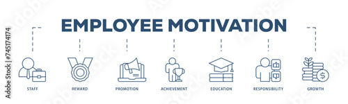 Employee motivation icons process structure web banner illustration of staff, reward, promotion, achievement, education, responsibility and growth icon live stroke and easy to edit 