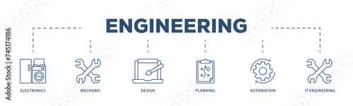 Engineering icons process structure web banner illustration of electronics, mechanic, design, planning, automation and it engineering icon live stroke and easy to edit 