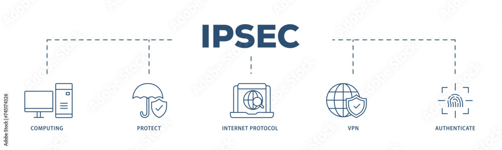 IPsec icons process structure web banner illustration of cloud computing, protect, internet protocol, vpn, and authenticate icon live stroke and easy to edit 