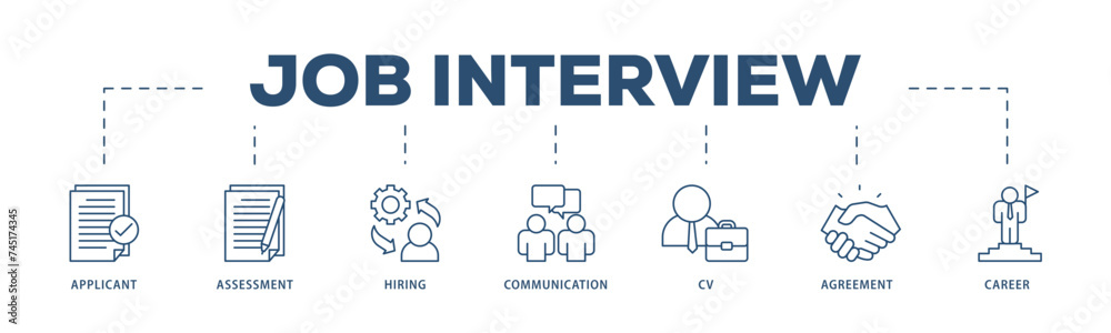 Job interview icons process structure web banner illustration of applicant, assessment, hiring, communication, cv, agreement and career icon live stroke and easy to edit 