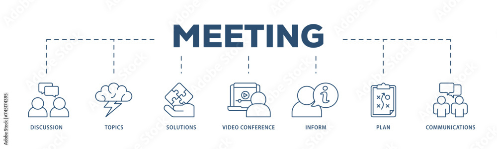 Meeting icons process structure web banner illustration of communications, topics, solutions, plan, inform and video conference  icon live stroke and easy to edit  - obrazy, fototapety, plakaty 