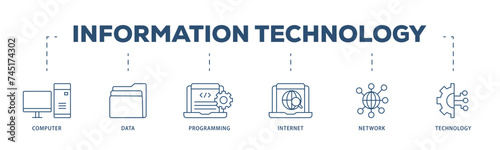 Information technology icons process structure web banner illustration of internet, technology, network, programming, data, computer icon live stroke and easy to edit 