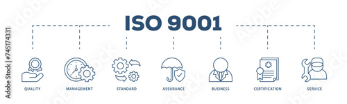 ISO 9001 icons process structure web banner illustration of environmental, planning, control, management, standard and certification icon live stroke and easy to edit 