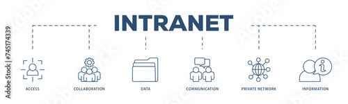 Intranet icons process structure web banner illustration of access, collaboration, data, communication, private network, and information technology icon live stroke and easy to edit 
